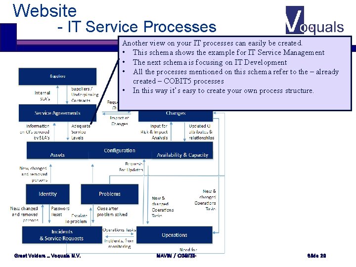 Website - IT Service Processes Another view on your IT processes can easily be Website - IT Service Processes Another view on your IT processes can easily be