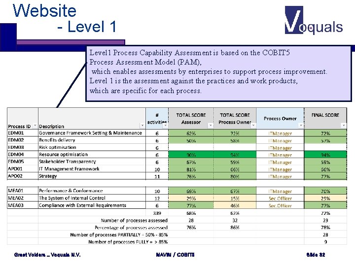 Website - Level 1 Process Capability Assessment is based on the COBIT 5 Process Website - Level 1 Process Capability Assessment is based on the COBIT 5 Process