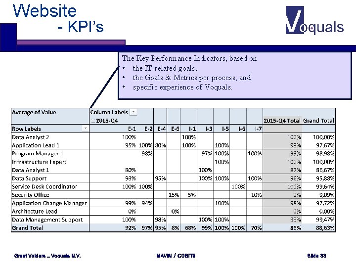 Website - KPI’s The Key Performance Indicators, based on • the IT-related goals, • Website - KPI’s The Key Performance Indicators, based on • the IT-related goals, •
