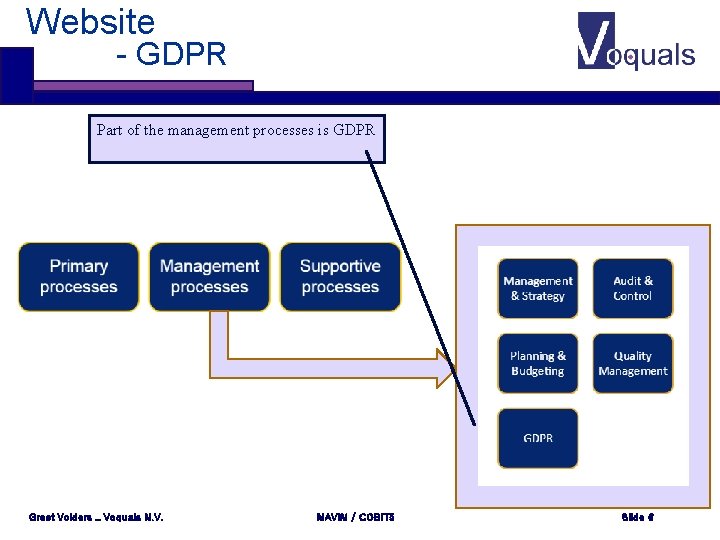 Website - GDPR Part of the management processes is GDPR Greet Volders _ Voquals Website - GDPR Part of the management processes is GDPR Greet Volders _ Voquals