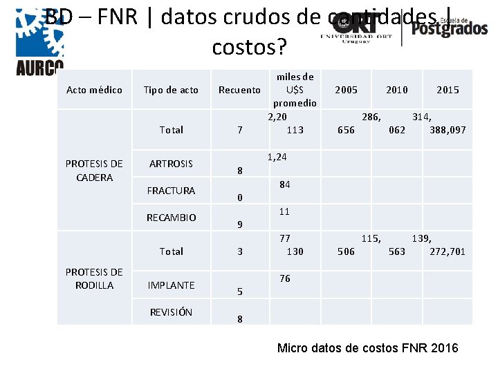 BD – FNR | datos crudos de cantidades | costos? Acto médico Tipo de