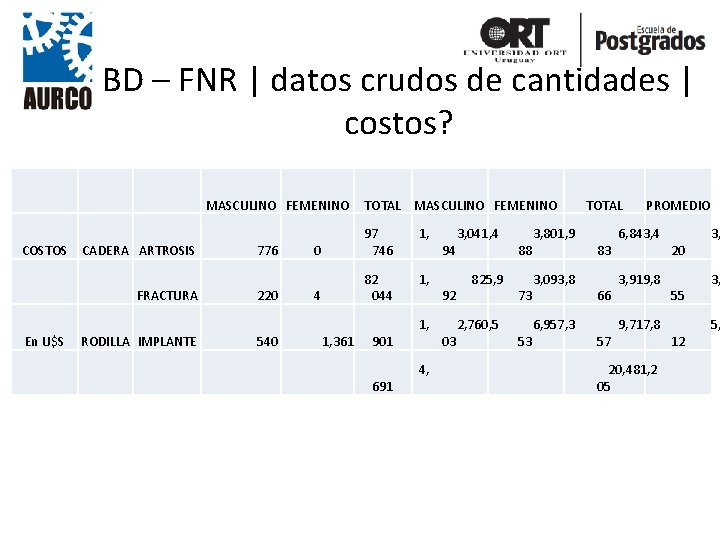 BD – FNR | datos crudos de cantidades | costos? MASCULINO FEMENINO COSTOS En