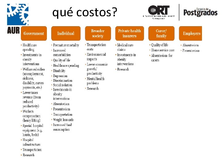 qué costos? 