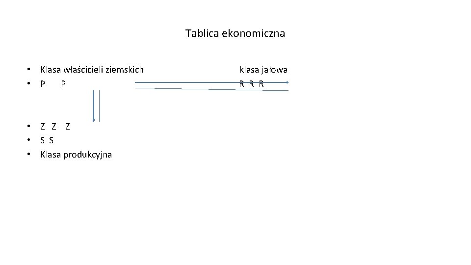 Tablica ekonomiczna • Klasa właścicieli ziemskich • P P • Z Z Z •