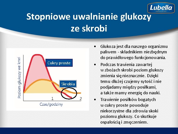 Stopniowe uwalnianie glukozy ze skrobi Cukry proste Skrobia • Glukoza jest dla naszego organizmu