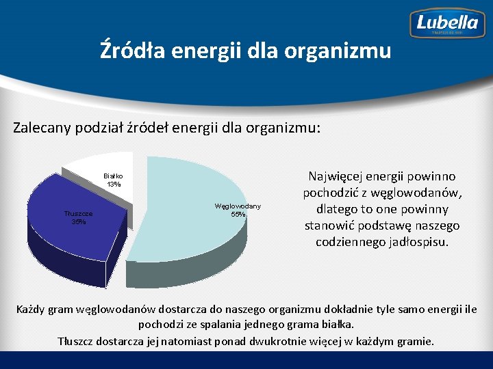 Źródła energii dla organizmu Zalecany podział źródeł energii dla organizmu: Białko 13% Tłuszcze 35%