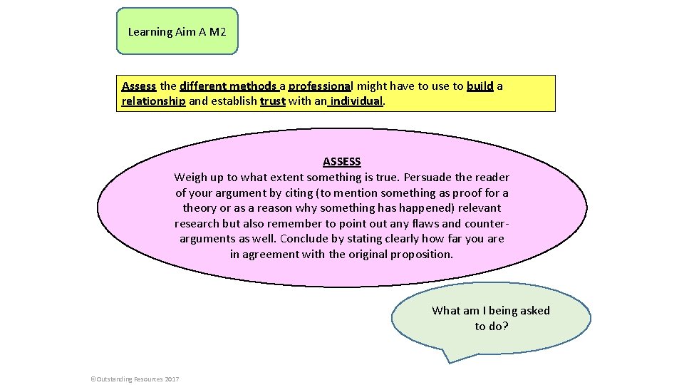 Learning Aim A M 2 Assess the different methods a professional might have to