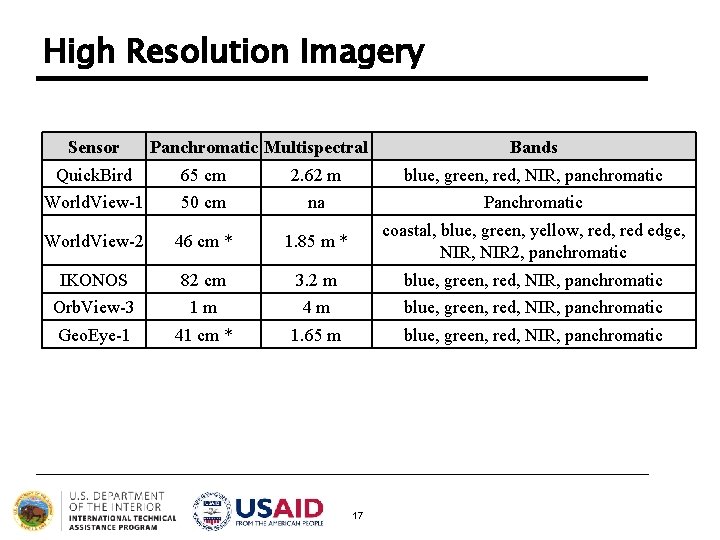 High Resolution Imagery Sensor Panchromatic Multispectral Bands Quick. Bird 65 cm 2. 62 m