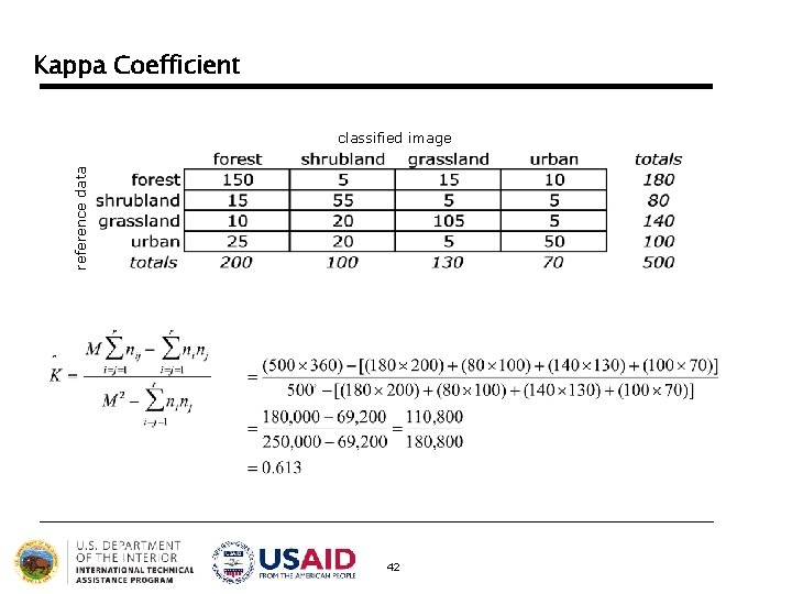 Kappa Coefficient reference data classified image 42 