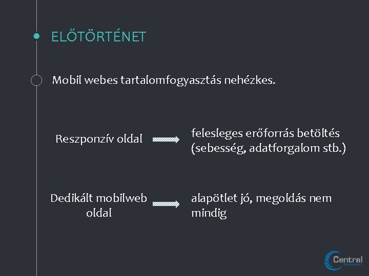 ELŐTÖRTÉNET Mobil webes tartalomfogyasztás nehézkes. Reszponzív oldal Dedikált mobilweb oldal felesleges erőforrás betöltés (sebesség,