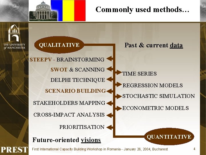 Commonly used methods… QUALITATIVE Past & current data STEEPV - BRAINSTORMING SWOT & SCANNING