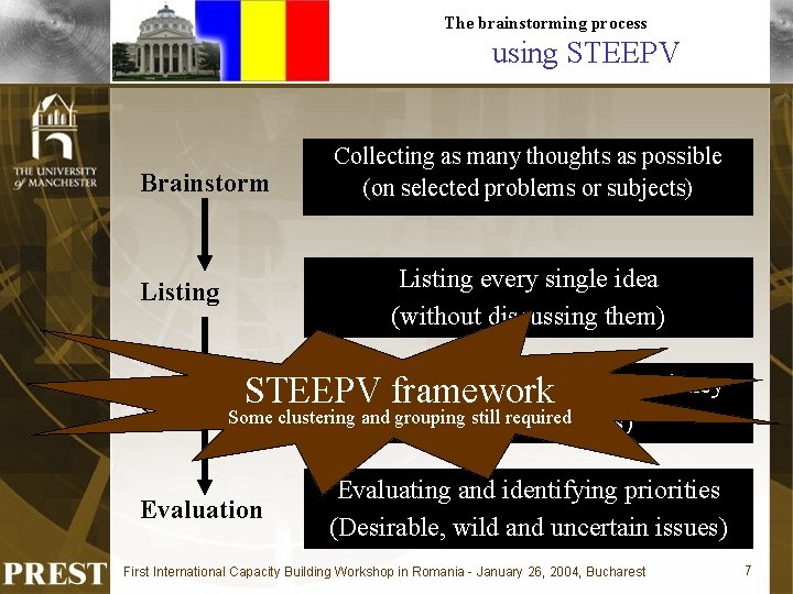 The brainstorming process using STEEPV Brainstorm Collecting as many thoughts as possible (on selected