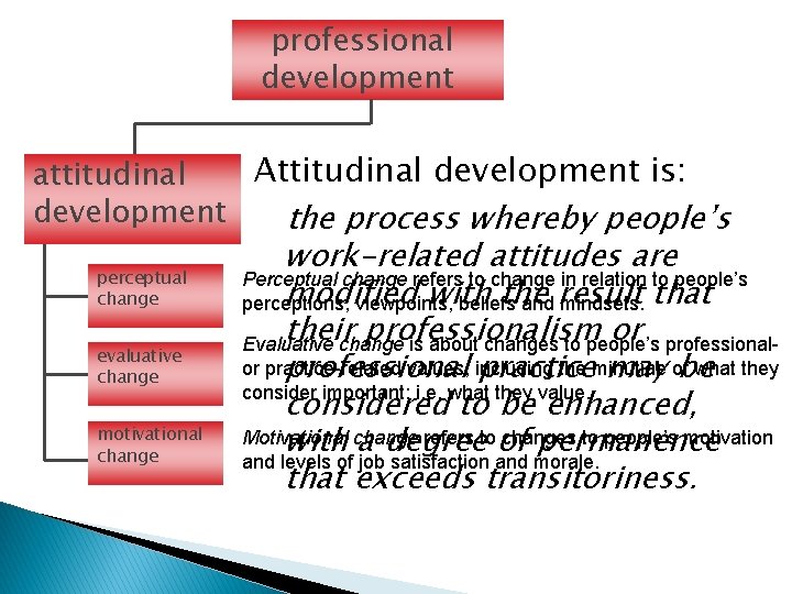 professional development Attitudinal development is: attitudinal development the process whereby people’s perceptual change evaluative