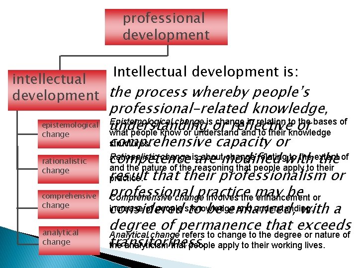 professional development Intellectual development is: intellectual development the process whereby people’s epistemological change rationalistic