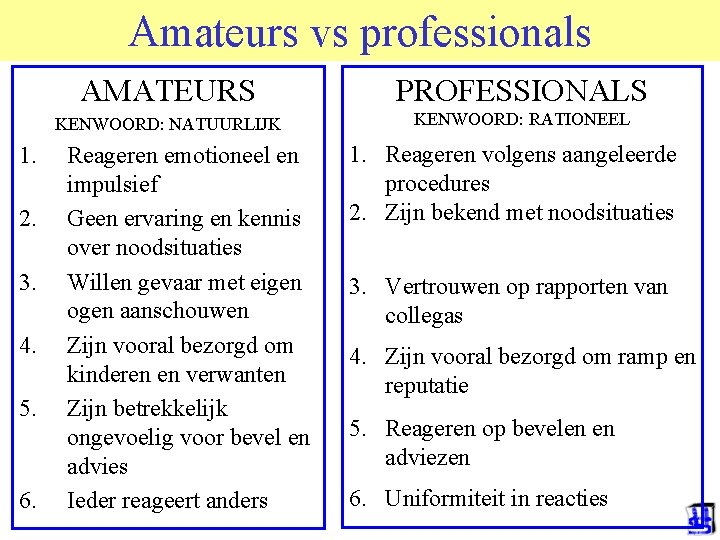Amateurs vs professionals 1. 2. 3. 4. 5. 6. AMATEURS PROFESSIONALS KENWOORD: NATUURLIJK KENWOORD: