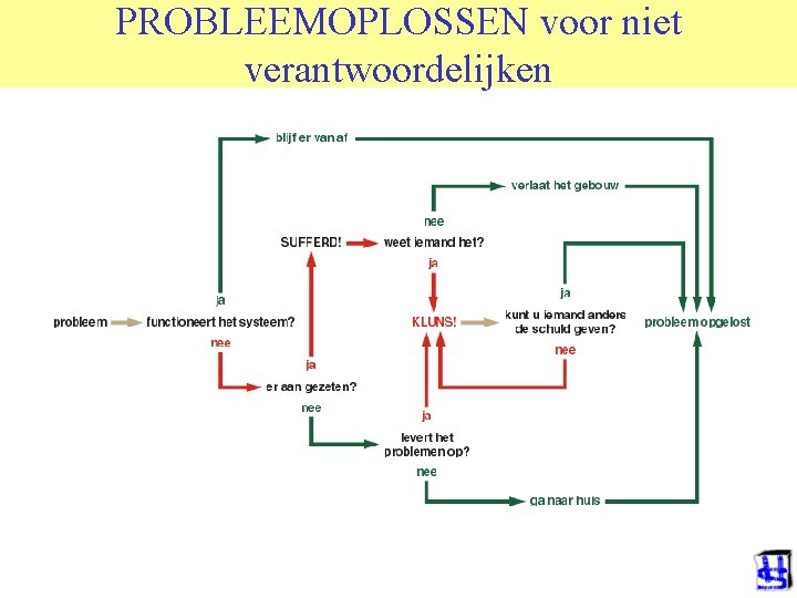 PROBLEEMOPLOSSEN voor niet verantwoordelijken 