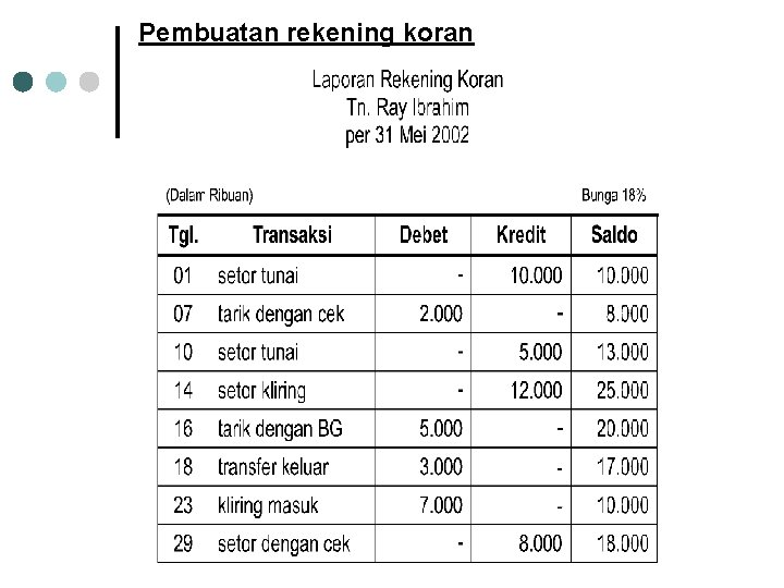 Pembuatan rekening koran 