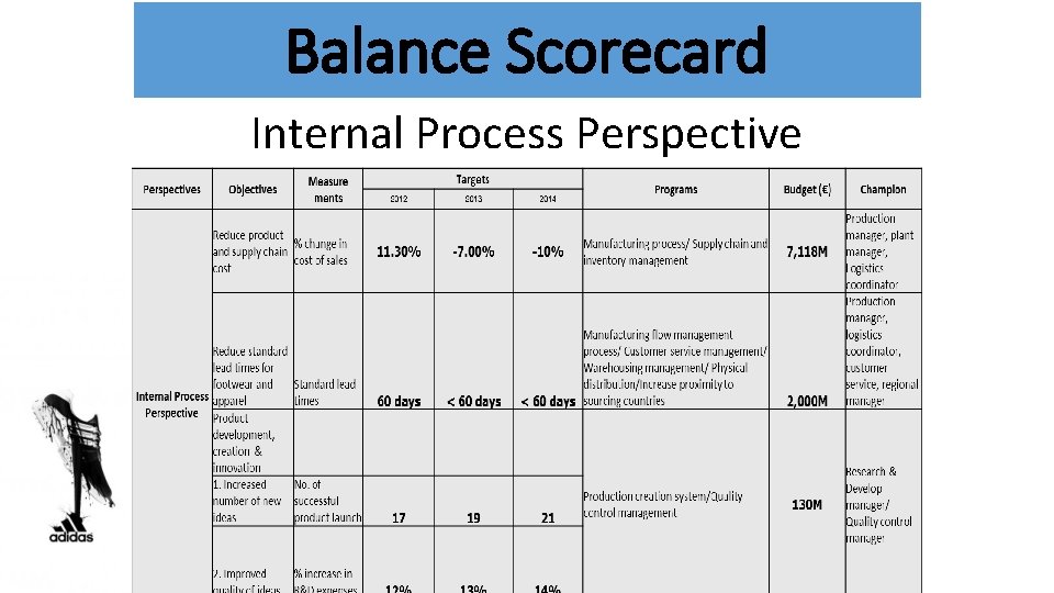 Balance Scorecard Internal Process Perspective 