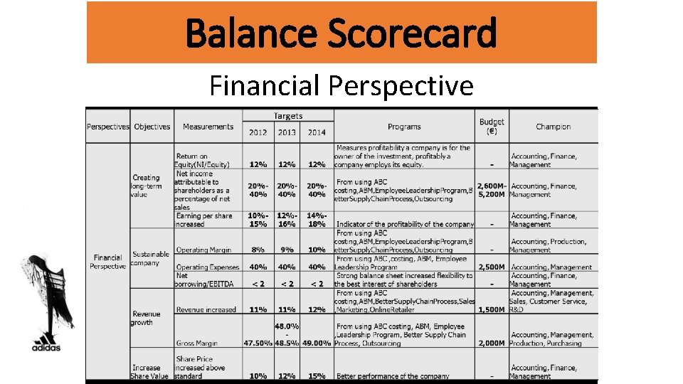 Balance Scorecard Financial Perspective 