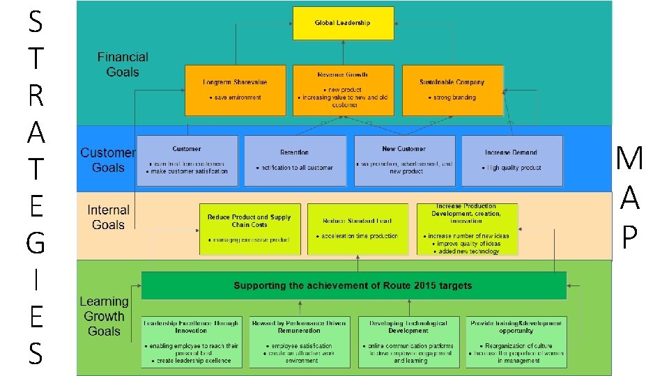 S T R A T E G I E S M A P 9