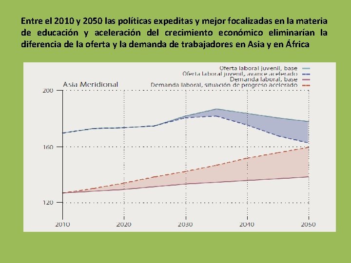 Entre el 2010 y 2050 las políticas expeditas y mejor focalizadas en la materia