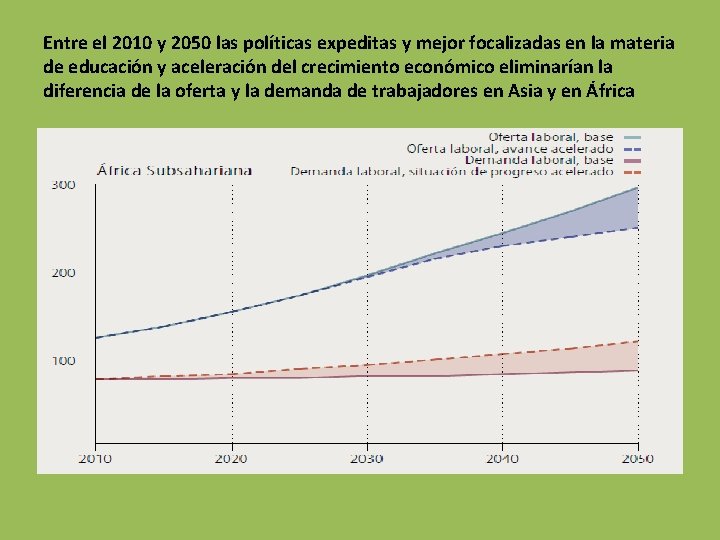 Entre el 2010 y 2050 las políticas expeditas y mejor focalizadas en la materia