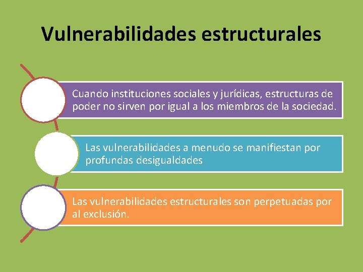 Vulnerabilidades estructurales Cuando instituciones sociales y jurídicas, estructuras de poder no sirven por igual