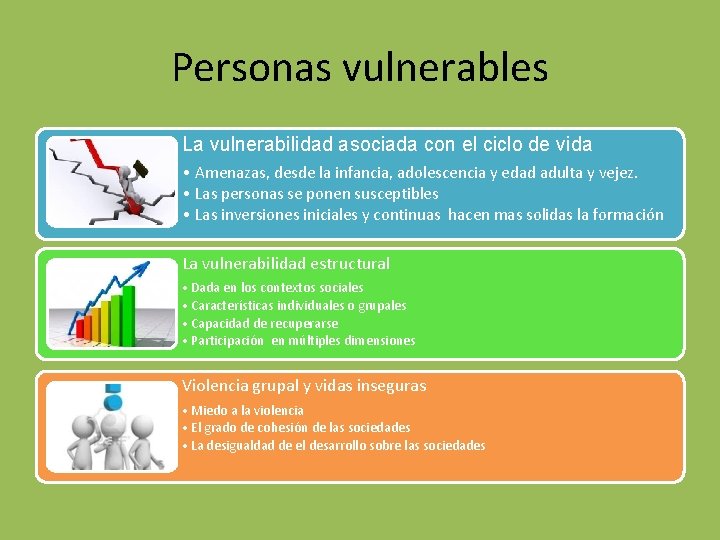 Personas vulnerables La vulnerabilidad asociada con el ciclo de vida • Amenazas, desde la