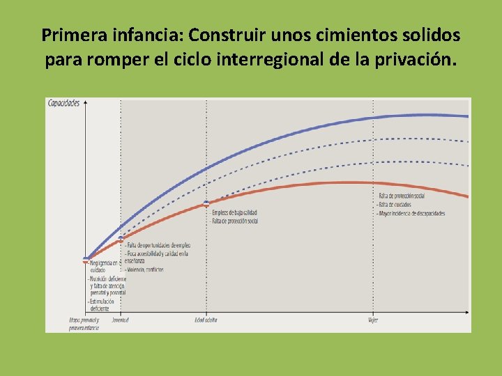 Primera infancia: Construir unos cimientos solidos para romper el ciclo interregional de la privación.