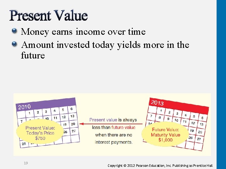 Present Value Money earns income over time Amount invested today yields more in the