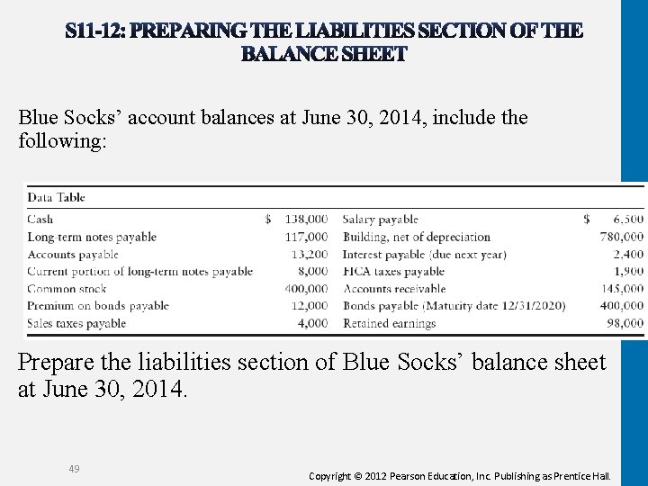 Blue Socks’ account balances at June 30, 2014, include the following: Prepare the liabilities