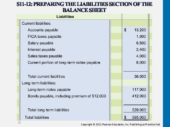 50 Copyright © 2012 Pearson Education, Inc. Publishing as Prentice Hall. 