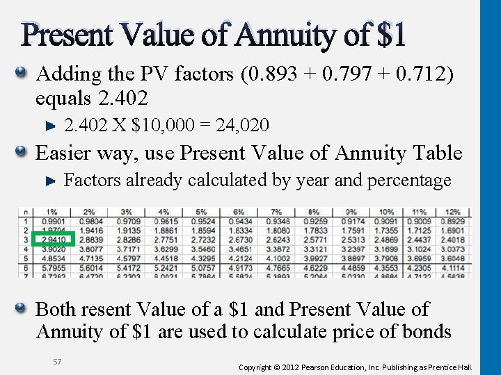 Present Value of Annuity of $1 Adding the PV factors (0. 893 + 0.