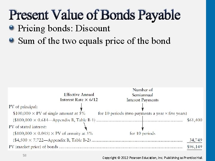 Present Value of Bonds Payable Pricing bonds: Discount Sum of the two equals price