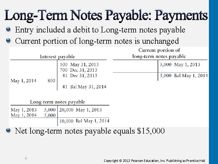Long-Term Notes Payable: Payments Entry included a debit to Long-term notes payable Current portion