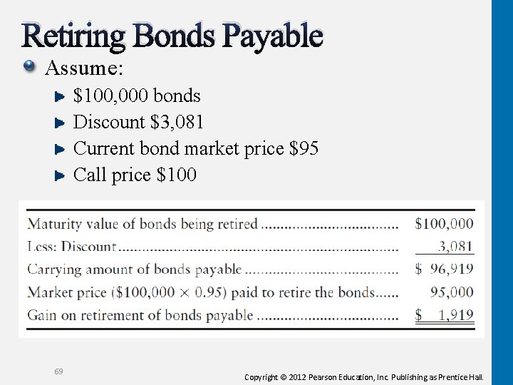 Retiring Bonds Payable Assume: $100, 000 bonds Discount $3, 081 Current bond market price