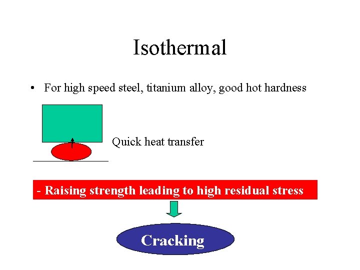 Isothermal • For high speed steel, titanium alloy, good hot hardness Quick heat transfer