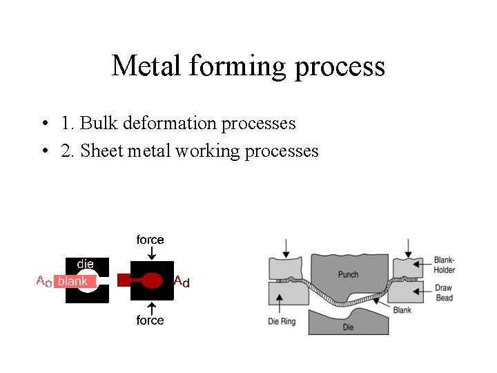 Metal forming process • 1. Bulk deformation processes • 2. Sheet metal working processes