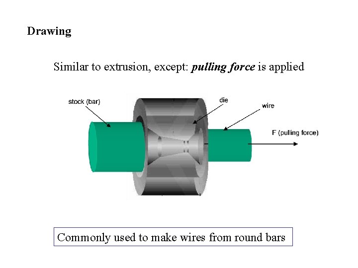 Drawing Similar to extrusion, except: pulling force is applied Commonly used to make wires