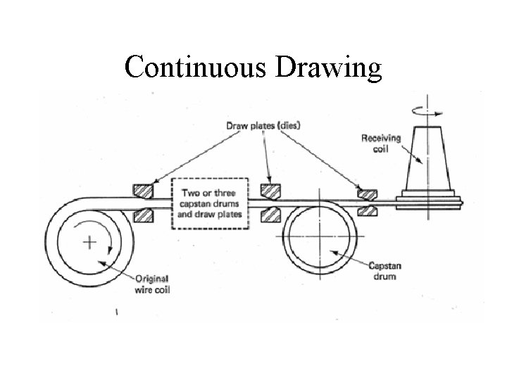 Continuous Drawing 