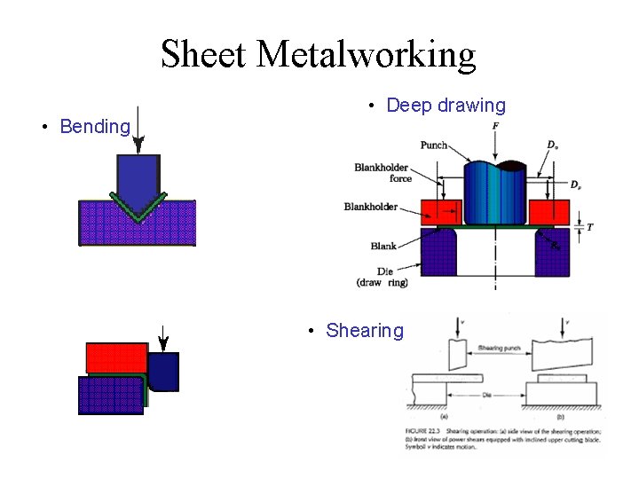 Sheet Metalworking • Bending • Deep drawing • Shearing 