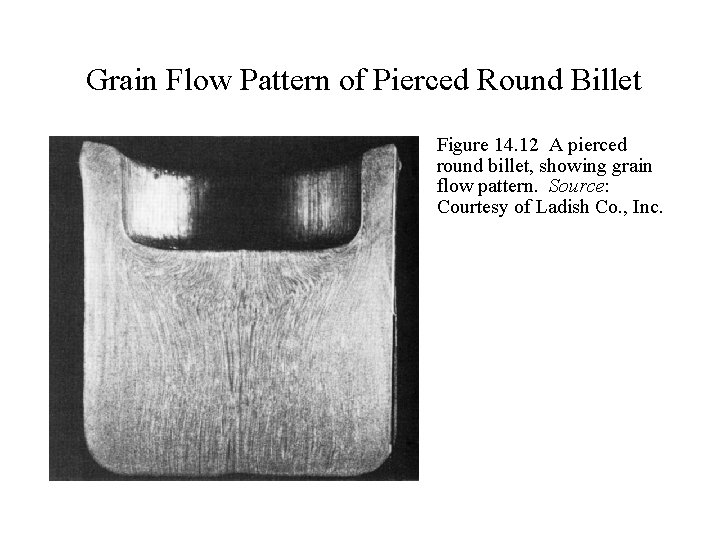 Grain Flow Pattern of Pierced Round Billet Figure 14. 12 A pierced round billet,