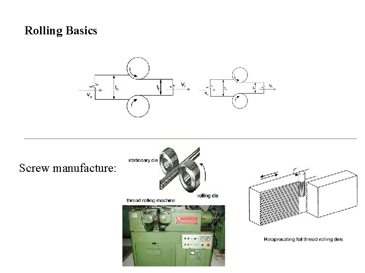 Rolling Basics Screw manufacture: 