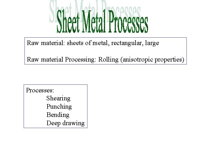 Raw material: sheets of metal, rectangular, large Raw material Processing: Rolling (anisotropic properties) Processes: