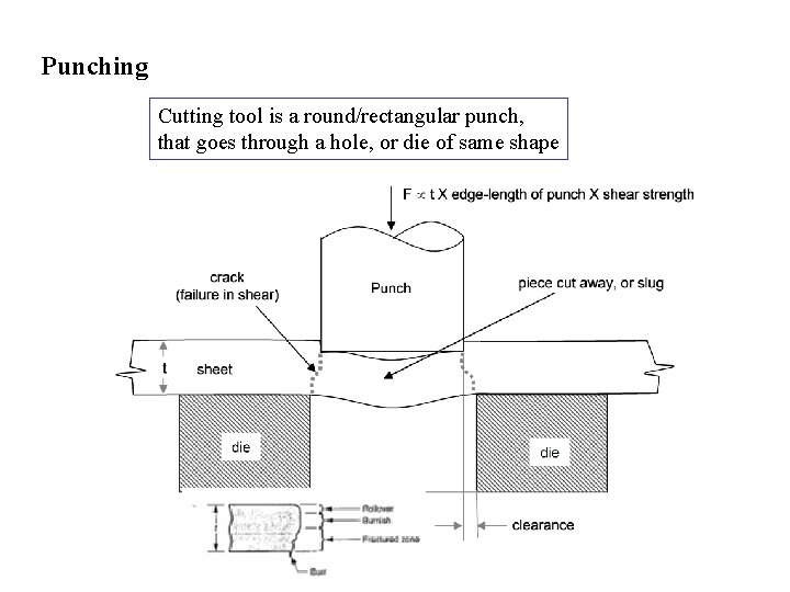 Punching Cutting tool is a round/rectangular punch, that goes through a hole, or die