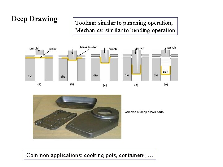 Deep Drawing Tooling: similar to punching operation, Mechanics: similar to bending operation Common applications: