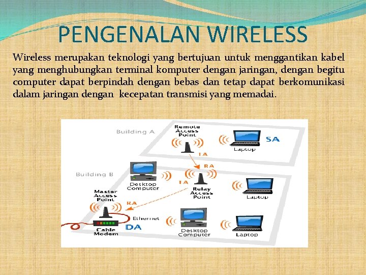 PENGENALAN WIRELESS Wireless merupakan teknologi yang bertujuan untuk menggantikan kabel yang menghubungkan terminal komputer
