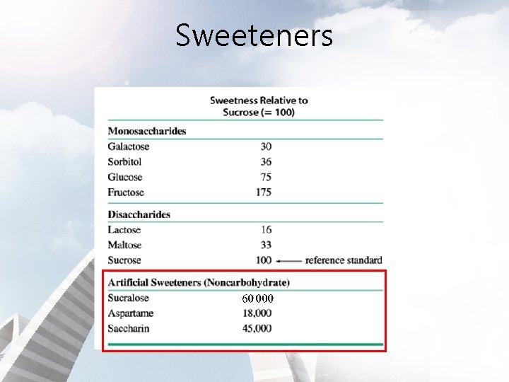 Sweeteners 