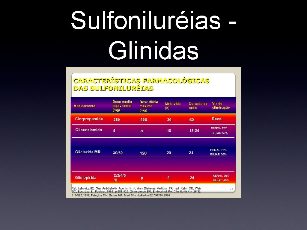 Sulfoniluréias - Glinidas 