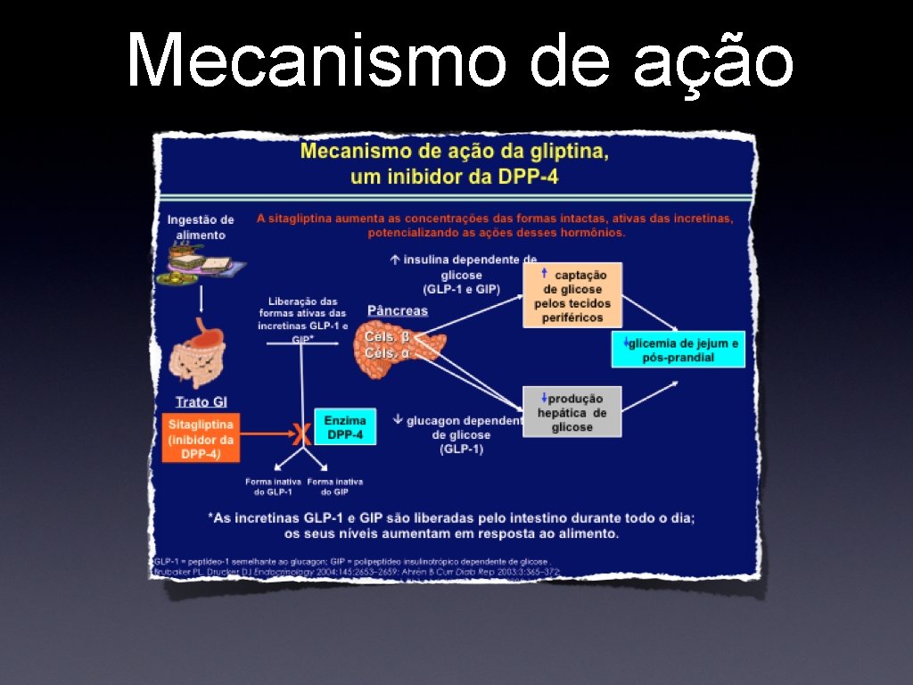 Mecanismo de ação 